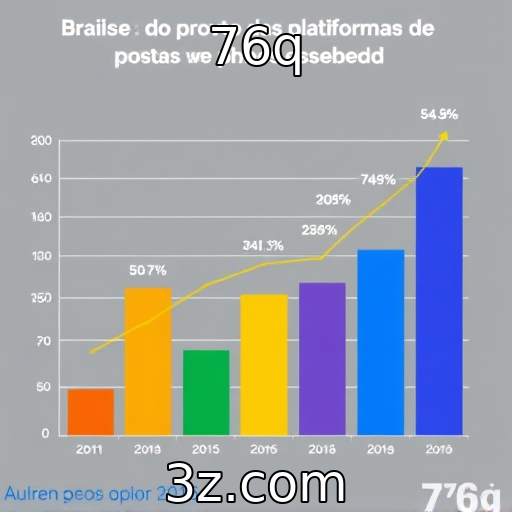 Análise do crescimento das plataformas de apostas no Brasil